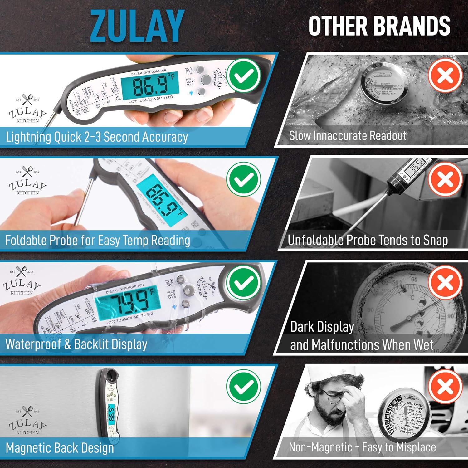 Zulay Kitchen Digital Meat Thermometer - Charcoal, 1 - Fred Meyer