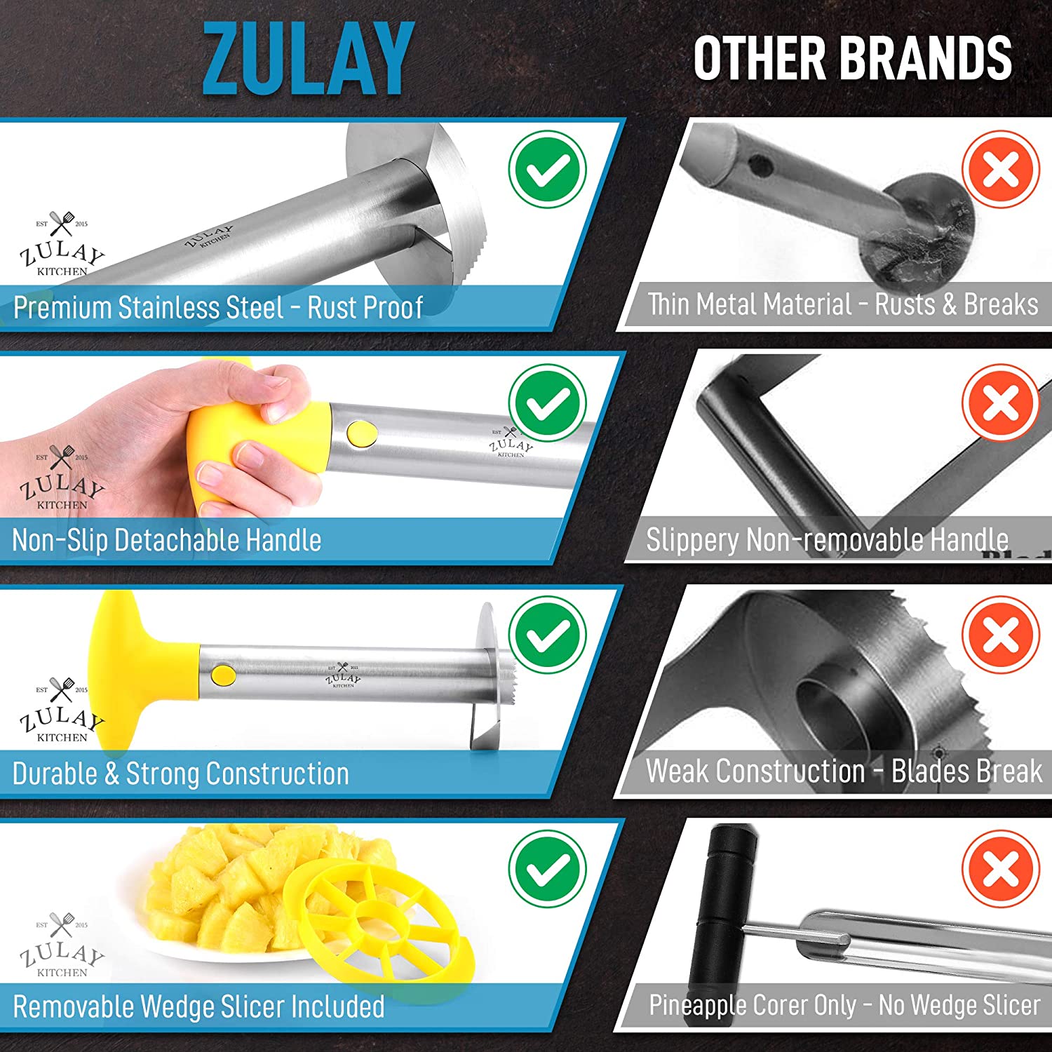 Zulay Kitchen Stainless Steel Slicer